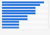 Magazine advertisements' share of voice (SOV) in Turkey in 2023, by sector