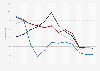 Year-over-year monthly change in number of hotel bookings in the United States from 2020 to 2023