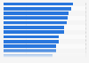 Leading airline brands ranked by brand awareness in the United Kingdom in 2024