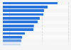 Leading dating services ranked by brand awareness in the United Kingdom in 2024