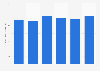 Domestic retail price of native garlic in the Philippines from 2018 to 2023 (per kilogram in Philippine pesos)