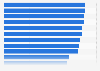 Leading consumer electronics online shops ranked by brand awareness in the United Kingdom in 2023