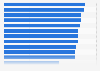 Leading sneakers brands ranked by brand awareness in the United States in 2024