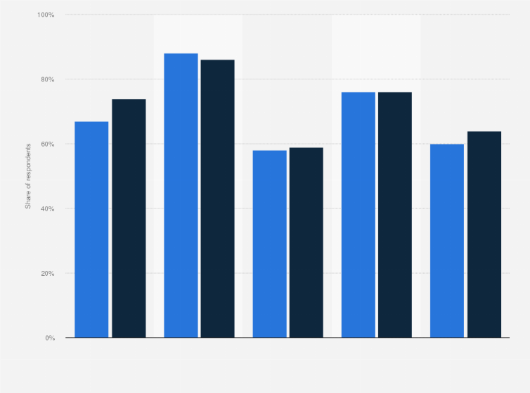 Statistic: Biggest concerns about the negative impacts of plastic waste in the United States in 2020 and 2022