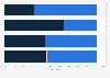 Distribution of employees in main divisions of Semiconductor Manufacturing International Corporation (SMIC) in 2024, by gender
