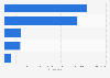 Leading banking apps in Mexico in 2024, by monthly active users