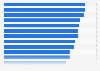 Leading sneaker brands ranked by brand awareness in the United Kingdom in 2024