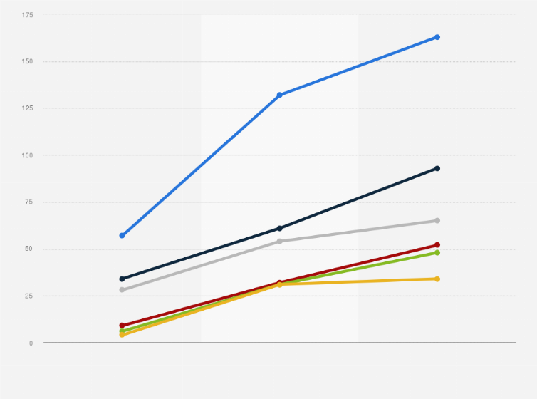 Statistic: Number of fintechs in six emerging countries in Latin America from 2018 to 2023, by country