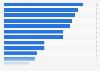 Leading beauty and health online shops ranked by brand awareness in the United Kingdom in 2024