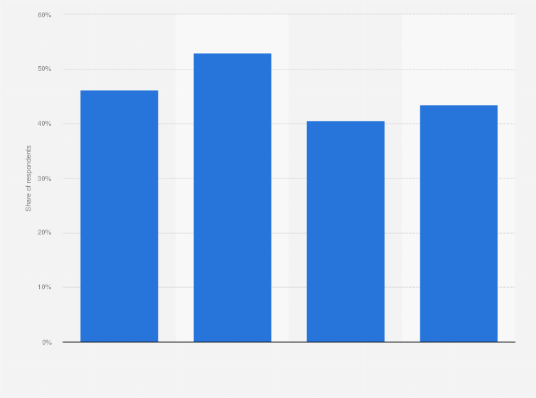 Statistic: Share of companies outsourcing elements of marketing in the United Kingdom as of March 2024, by company type