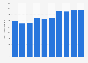 Average annual household expenditure on toys in Japan from 2014 to 2023 (in Japanese yen)