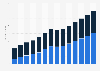 Retail sales value of skincare products in China from 2018 to 2023, with estimates until 2028, by retail channel (in billion yuan)