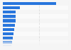 Largest ports in the United States (U.S.) in 2020, based on dry bulk throughput (in short tons)