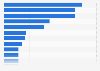 Leading second-hand apparel online shops ranked by brand awareness in the United Kingdom in 2024