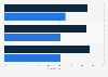 Percentage of global firms reporting environmental, social and governance (ESG) risks in 2024, by company ranking 