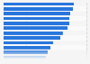 Leading sports and outdoor online shops ranked by brand awareness in the United States in 2024