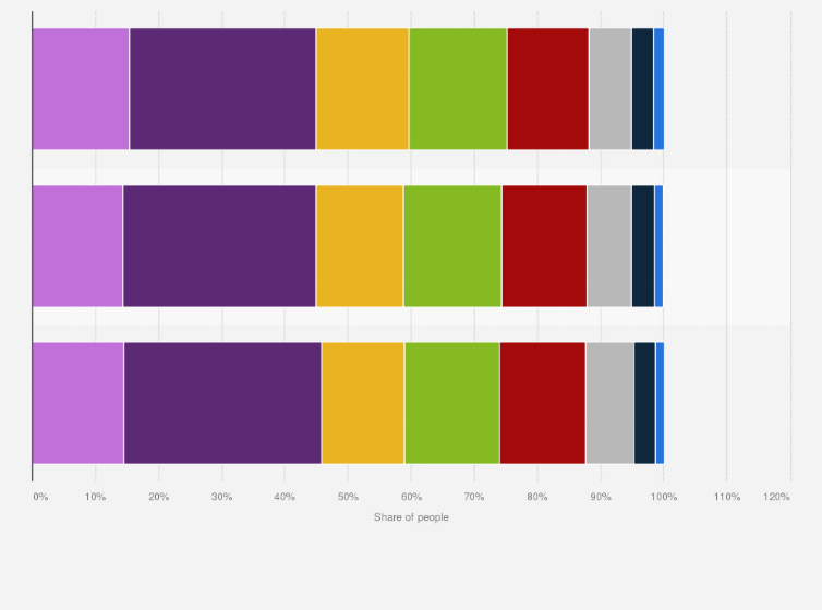 Statistic: Distribution of inhabitants in the region of Bretagne in France from 2008 to 2019, by socio-professional category