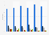 Frequency of playing smartphone games in Japan as of July 2024, by age group