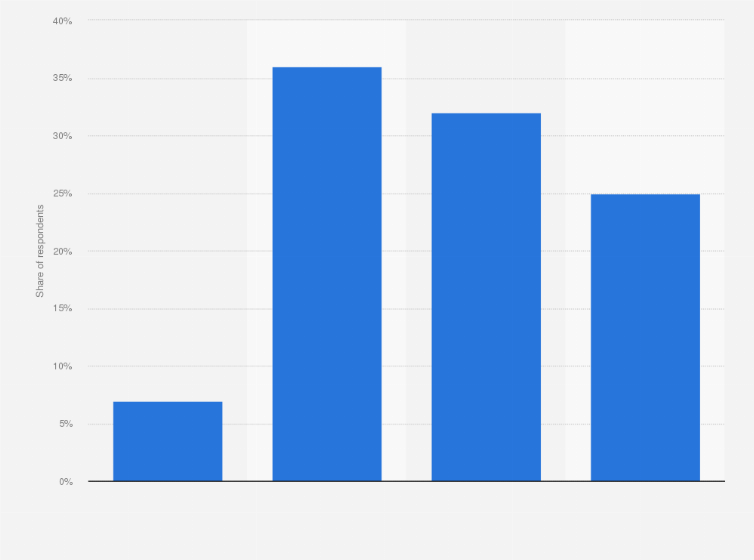 Statistic: Share of small and medium-sized businesses (SMBs) that had an app in France as of April 2022
