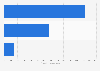 Hospitality revenue of Chalet Hotels Limited in financial year 2023, by type (in million Indian rupees)