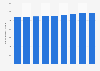 Number of households in Busan, South Korea from 2015 to 2023 (in 1,000s)