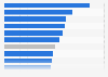 Vacancy period of registered job openings in Germany from May 2024 to April 2025, by industry (in days)