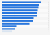 Leading DIY and garden online shops ranked by brand awareness in the United Kingdom in 2024