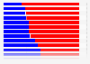 Leading candidates in the runoff of the 2022 presidential elections in Brazil, by federative unit and share of votes
