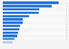 Leading heated tobacco products in Japan as of August 2024