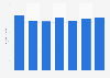 Size of the flash memory market in China from 2018 to 2023 with an estimate for 2024 (in billion yuan)