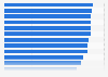 Leading grocery stores ranked by brand awareness in the United Kingdom in 2023