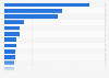 Leading shopping apps in Mexico in 2024, by number of downloads (in millions)