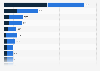 Leading shopping apps in the United States in 2024, by number of downloads (in millions)