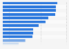 Leading jewelry brands ranked by brand awareness in the United States in 2024