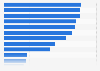 Leading jewelry brands ranked by brand awareness in the United Kingdom in 2024