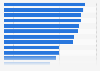 Leading hair care brands ranked by brand awareness in the United States in 2023