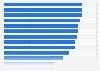 Leading hair care brands ranked by brand awareness in the United Kingdom in 2023
