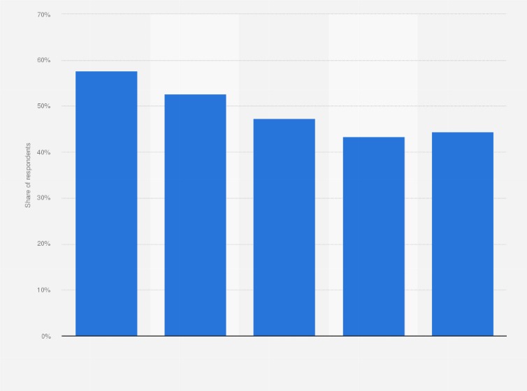 Statistic: Share of people in China who believe they can find their true love as of November 2021, by age group