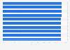 Leading health insurance companies in India in financial year 2023, by claim settlement ratio