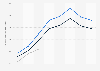 Consumption of natural gas in Luxembourg from August to October 2022, in comparison to the average from 2017 to 2022 and the subsequent reduction of consumption goal (in gigawatt hours)