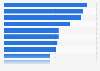 Number of appearances for leading players in the women's national football team for South Korea as of December 2024