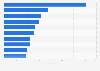 Leading goalscorers of the women's national football team for South Korea as of December 2024