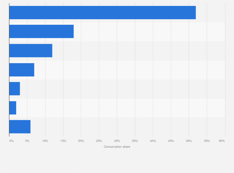 Statistic: Polyethylene (PE) consumption share in India in financial year 2022, by application