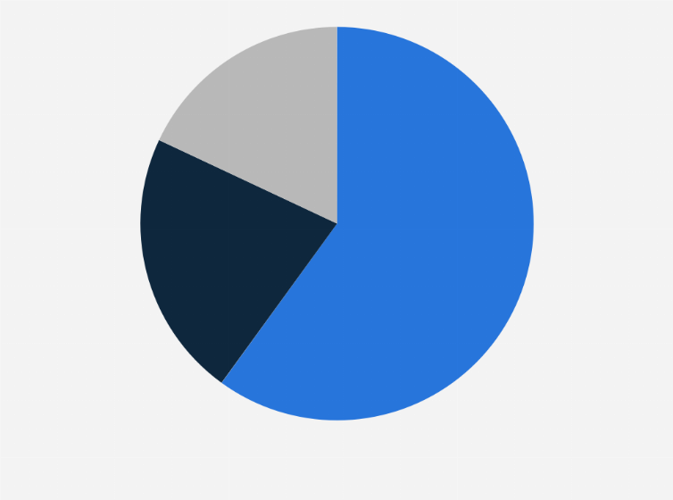Statistic: Intention of using online food delivery services in the next 12 months among people in Vietnam in 2022