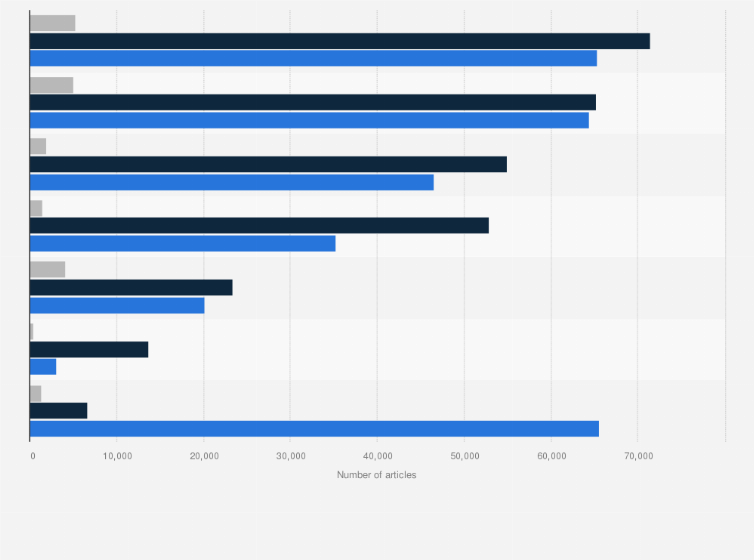 Statistic: Number of online news articles mentioning selected keyword combinations related to Western sanctions on Russia worldwide from 2022 to 2024