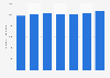 Number of people working in the glass industry in Japan from 2017 to 2023 (in 1,000s)