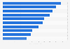 Leading Telegram usernames sold on Fragment as of April 8, 2025, by price (in 1,000 Toncoin)