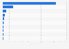 Import value of compounds of rare-earth metals to Japan in 2021, by country (in million U.S. dollars)