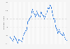 Number of unemployed people in Brazil from 1st quarter 2012 to 4th quarter 2024 (in 1,000s)