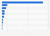 Leading paid mobile games and publishers in Turkey in 2023, by revenue (in 1,000 U.S. dollars)